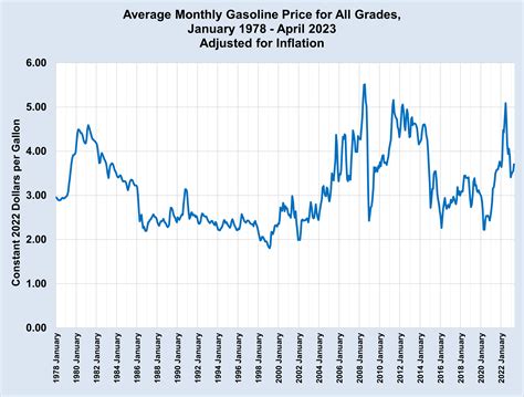 Price History for PSY